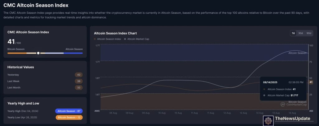 Internet Computer ICP price breakout chart showing strong bullish momentum