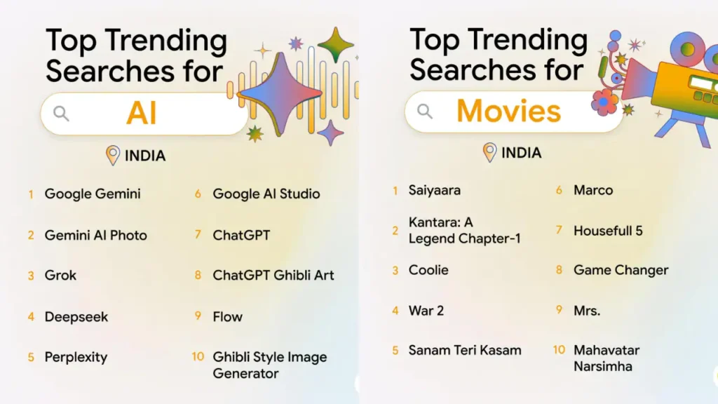 Google year in search 2025: top trending topics in india — from gemini to squid game — table of contents introduction — what...